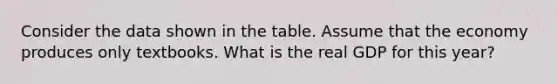 Consider the data shown in the table. Assume that the economy produces only textbooks. What is the real GDP for this year?
