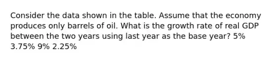 Consider the data shown in the table. Assume that the economy produces only barrels of oil. What is the growth rate of real GDP between the two years using last year as the base year? 5% 3.75% 9% 2.25%
