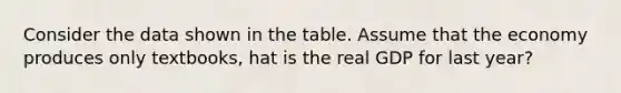 Consider the data shown in the table. Assume that the economy produces only textbooks, hat is the real GDP for last year?