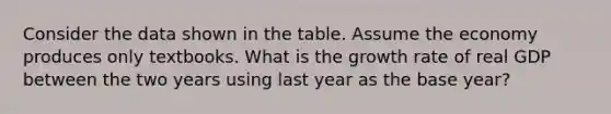 Consider the data shown in the table. Assume the economy produces only textbooks. What is the growth rate of real GDP between the two years using last year as the base year?