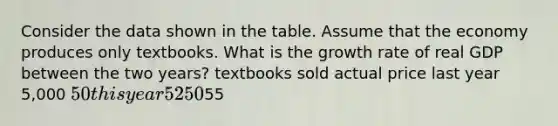 Consider the data shown in the table. Assume that the economy produces only textbooks. What is the growth rate of real GDP between the two years? textbooks sold actual price last year 5,000 50 this year 525055