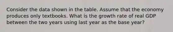 Consider the data shown in the table. Assume that the economy produces only textbooks. What is the growth rate of real GDP between the two years using last year as the base year?