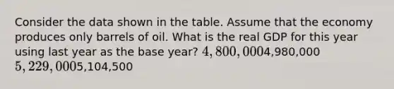 Consider the data shown in the table. Assume that the economy produces only barrels of oil. What is the real GDP for this year using last year as the base year? 4,800,0004,980,000 5,229,0005,104,500