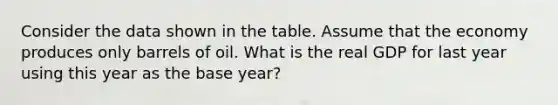 Consider the data shown in the table. Assume that the economy produces only barrels of oil. What is the real GDP for last year using this year as the base year?