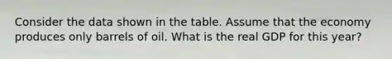 Consider the data shown in the table. Assume that the economy produces only barrels of oil. What is the real GDP for this year?