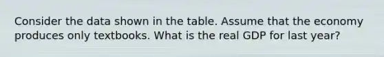 Consider the data shown in the table. Assume that the economy produces only textbooks. What is the real GDP for last year?