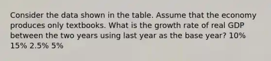 Consider the data shown in the table. Assume that the economy produces only textbooks. What is the growth rate of real GDP between the two years using last year as the base year? 10% 15% 2.5% 5%