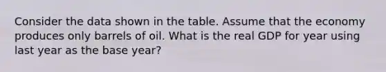Consider the data shown in the table. Assume that the economy produces only barrels of oil. What is the real GDP for year using last year as the base year?