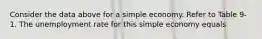 Consider the data above for a simple economy. Refer to Table 9-1. The unemployment rate for this simple economy equals