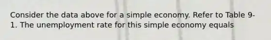 Consider the data above for a simple economy. Refer to Table 9-1. The unemployment rate for this simple economy equals