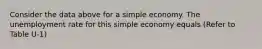 Consider the data above for a simple economy. The unemployment rate for this simple economy equals (Refer to Table U-1)