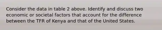 Consider the data in table 2 above. Identify and discuss two economic or societal factors that account for the difference between the TFR of Kenya and that of the United States.