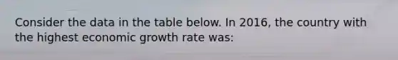 Consider the data in the table below. In 2016, the country with the highest economic growth rate was: