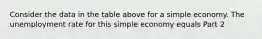 Consider the data in the table above for a simple economy. The unemployment rate for this simple economy equals Part 2