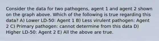 Consider the data for two pathogens, agent 1 and agent 2 shown on the graph above. Which of the following is true regarding this data? A) Lower LD-50: Agent 1 B) Less virulent pathogen: Agent 2 C) Primary pathogen: cannot determine from this data D) Higher LD-50: Agent 2 E) All the above are true.