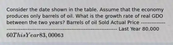 Consider the date shown in the table. Assume that the economy produces only barrels of oil. What is the growth rate of real GDO between the two years? Barrels of oil Sold Actual Price ----------------------------------------------------------------------------- Last Year 80,000 60 This Year 83,00063