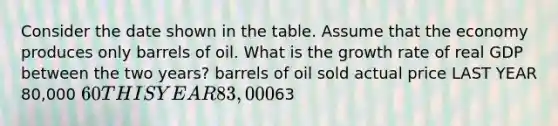 Consider the date shown in the table. Assume that the economy produces only barrels of oil. What is the growth rate of real GDP between the two years? barrels of oil sold actual price LAST YEAR 80,000 60 THIS YEAR 83,00063