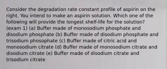 Consider the degradation rate constant profile of aspirin on the right. You intend to make an aspirin solution. Which one of the following will provide the longest shelf-life for the solution? (exam 1) (a) Buffer made of monosodium phosphate and disodium phosphate (b) Buffer made of disodium phosphate and trisodium phosophate (c) Buffer made of citric acid and monosodium citrate (d) Buffer made of monosodium citrate and disodium citrate (e) Buffer made of disodium citrate and trisodium citrate