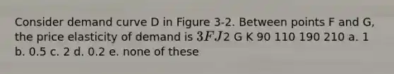 Consider demand curve D in Figure 3-2. Between points F and G, the price elasticity of demand is 3 F J2 G K 90 110 190 210 a. 1 b. 0.5 c. 2 d. 0.2 e. none of these