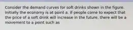 Consider the demand curves for soft drinks shown in the figure. Initially the economy is at point a. If people come to expect that the price of a soft drink will increase in the​ future, there will be a movement to a point such as