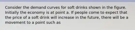 Consider the demand curves for soft drinks shown in the figure. Initially the economy is at point a. If people come to expect that the price of a soft drink will increase in the​ future, there will be a movement to a point such as