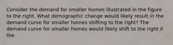 Consider the demand for smaller homes illustrated in the figure to the right. What demographic change would likely result in the demand curve for smaller homes shifting to the right​? The demand curve for smaller homes would likely shift to the right if the