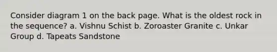 Consider diagram 1 on the back page. What is the oldest rock in the sequence? a. Vishnu Schist b. Zoroaster Granite c. Unkar Group d. Tapeats Sandstone