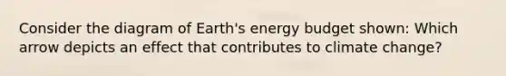 Consider the diagram of Earth's energy budget shown: Which arrow depicts an effect that contributes to climate change?