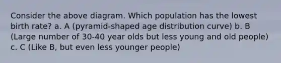 Consider the above diagram. Which population has the lowest birth rate? a. A (pyramid-shaped age distribution curve) b. B (Large number of 30-40 year olds but less young and old people) c. C (Like B, but even less younger people)