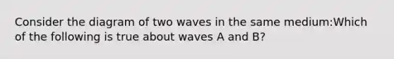 Consider the diagram of two waves in the same medium:Which of the following is true about waves A and B?