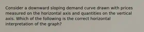 Consider a downward sloping demand curve drawn with prices measured on the horizontal axis and quantities on the vertical axis. Which of the following is the correct horizontal interpretation of the graph?