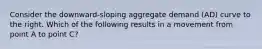 Consider the downward-sloping aggregate demand (AD) curve to the right. Which of the following results in a movement from point A to point C?