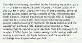 Consider an economy described by the following equations: y= c + I + G + NX Y= 8000 G+ 2500 T=2000 C= 500+ 2/3(y-t) I = 900-50r NX = 1500 -250e, r=r*= 8 a. In this economy, solve for private saving, public saving, national saving, investment, the trade balance, and the equilibrium exchange rate. b. Suppose now that G is cut to 2,000. Solve for private saving, public saving, national saving, investment, the trade balance, and the equilibrium exchange rate. Explain what you find. c. Now suppose that the world interest rate falls from 8 to 3 percent. (G is again 2,500.) Solve for private saving, public saving, national saving, investment, the trade balance, and the equilibrium exchange rate. Explain what you find.