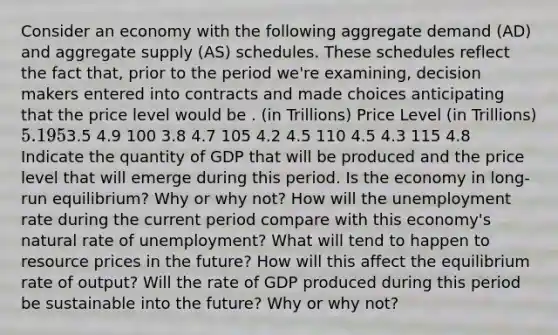 Consider an economy with the following aggregate demand (AD) and aggregate supply (AS) schedules. These schedules reflect the fact that, prior to the period we're examining, decision makers entered into contracts and made choices anticipating that the price level would be . (in Trillions) Price Level (in Trillions) 5.1 953.5 4.9 100 3.8 4.7 105 4.2 4.5 110 4.5 4.3 115 4.8 Indicate the quantity of GDP that will be produced and the price level that will emerge during this period. Is the economy in long-run equilibrium? Why or why not? How will the unemployment rate during the current period compare with this economy's natural rate of unemployment? What will tend to happen to resource prices in the future? How will this affect the equilibrium rate of output? Will the rate of GDP produced during this period be sustainable into the future? Why or why not?