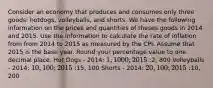 Consider an economy that produces and consumes only three goods: hotdogs, volleyballs, and shorts. We have the following information on the prices and quantities of theses goods in 2014 and 2015. Use the information to calculate the rate of inflation from from 2014 to 2015 as measured by the CPI. Assume that 2015 is the base year. Round your percentage value to one decimal place. Hot Dogs - 2014: 1, 1000; 2015:2, 800 Volleyballs - 2014: 10, 100; 2015:15, 100 Shorts - 2014: 20, 100; 2015:10, 200