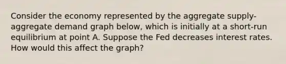 Consider the economy represented by the aggregate supply-aggregate demand graph below, which is initially at a short-run equilibrium at point A. Suppose the Fed decreases interest rates. How would this affect the graph?