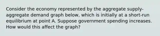 Consider the economy represented by the aggregate supply-aggregate demand graph below, which is initially at a short-run equilibrium at point A. Suppose government spending increases. How would this affect the graph?