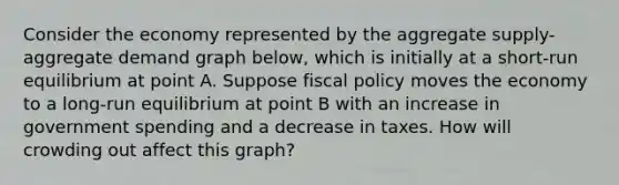 Consider the economy represented by the aggregate supply-aggregate demand graph below, which is initially at a short-run equilibrium at point A. Suppose <a href='https://www.questionai.com/knowledge/kPTgdbKdvz-fiscal-policy' class='anchor-knowledge'>fiscal policy</a> moves the economy to a long-run equilibrium at point B with an increase in government spending and a decrease in taxes. How will crowding out affect this graph?