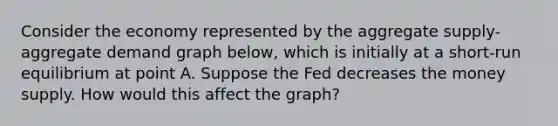 Consider the economy represented by the aggregate supply-aggregate demand graph below, which is initially at a short-run equilibrium at point A. Suppose the Fed decreases the money supply. How would this affect the graph?