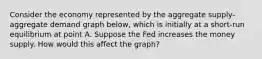 Consider the economy represented by the aggregate supply-aggregate demand graph below, which is initially at a short-run equilibrium at point A. Suppose the Fed increases the money supply. How would this affect the graph?