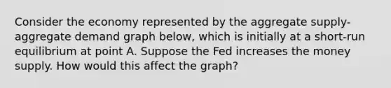 Consider the economy represented by the aggregate supply-aggregate demand graph below, which is initially at a short-run equilibrium at point A. Suppose the Fed increases the money supply. How would this affect the graph?