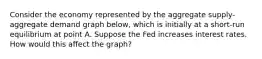 Consider the economy represented by the aggregate supply-aggregate demand graph below, which is initially at a short-run equilibrium at point A. Suppose the Fed increases interest rates. How would this affect the graph?