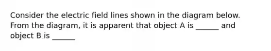 Consider the electric field lines shown in the diagram below. From the diagram, it is apparent that object A is ______ and object B is ______