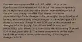 Consider the equation GDP = F · FE · GDP . What is the significance of this equation? 7) F FE A) The three components on the right-hand side provide a better understanding of all of the short-run changes in GDP. B) It allows us a better understanding of how changes in factor supply, the utilization of factors, and productivity affect changes in the output gap. C) It shows us how any change in real GDP can be decomposed into changes in factor supply, the utilization of factors, and productivity. D) It allows for a more accurate accounting of actual GDP in any given year. E) The three components on the right-hand side provide a better understanding of the long-run changes in GDP.