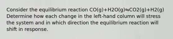 Consider the equilibrium reaction CO(g)+H2O(g)⇋CO2(g)+H2(g) Determine how each change in the left-hand column will stress the system and in which direction the equilibrium reaction will shift in response.