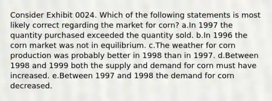 Consider Exhibit 0024. Which of the following statements is most likely correct regarding the market for corn? a.In 1997 the quantity purchased exceeded the quantity sold. b.In 1996 the corn market was not in equilibrium. c.The weather for corn production was probably better in 1998 than in 1997. d.Between 1998 and 1999 both the supply and demand for corn must have increased. e.Between 1997 and 1998 the demand for corn decreased.