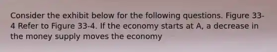 Consider the exhibit below for the following questions.​ Figure 33-4 Refer to Figure 33-4. If the economy starts at A, a decrease in the money supply moves the economy