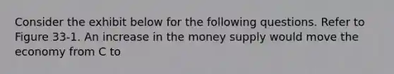 Consider the exhibit below for the following questions. Refer to Figure 33-1. An increase in the money supply would move the economy from C to