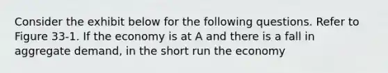 Consider the exhibit below for the following questions. Refer to Figure 33-1. If the economy is at A and there is a fall in aggregate demand, in the short run the economy