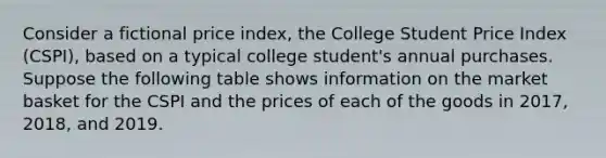 Consider a fictional price index, the College Student Price Index (CSPI), based on a typical college student's annual purchases. Suppose the following table shows information on the market basket for the CSPI and the prices of each of the goods in 2017, 2018, and 2019.